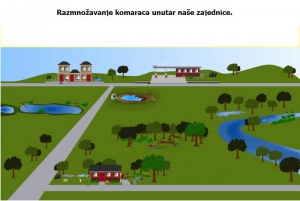 Edukativni sadržaj, mapa prikaza skrivenih legla komaraca u seoskim i prigradskim mjestima.